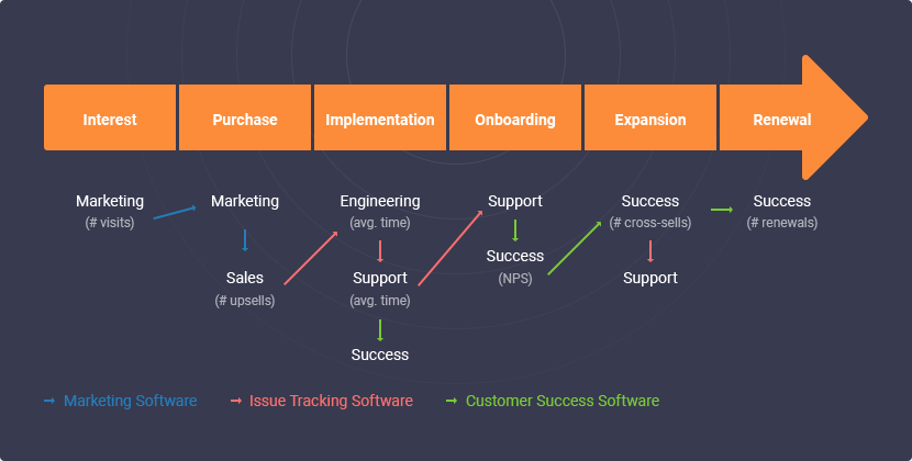 customer onboarding journey