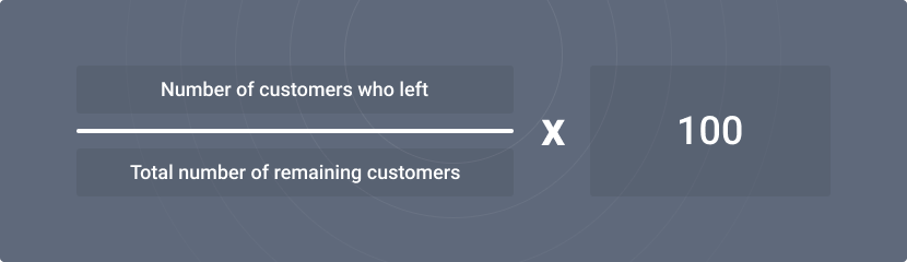 Calculate your Churn Rate