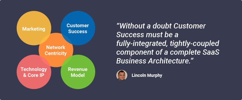 How SaaS Startups Can Implement Customer Success