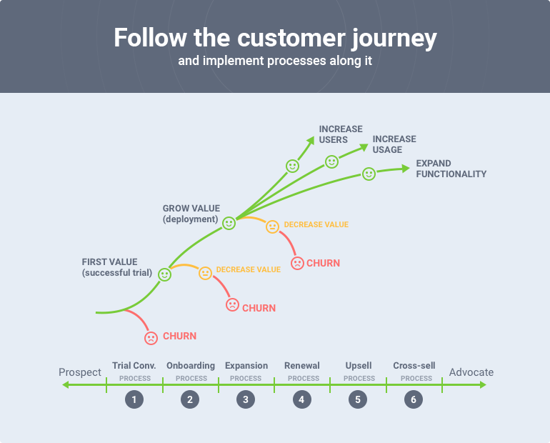 How SaaS Startups Can Implement Customer Success
