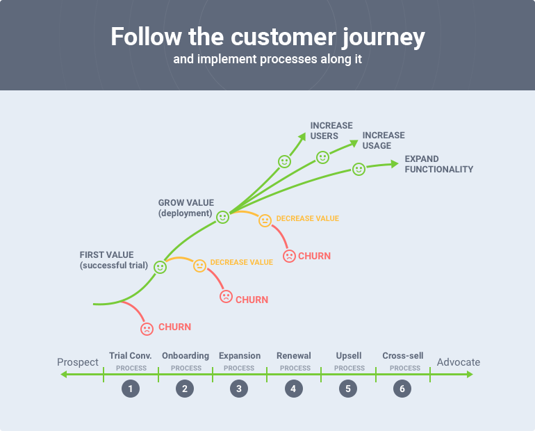 Enterprise CS 201: Customer Success for Multi-Product Growth