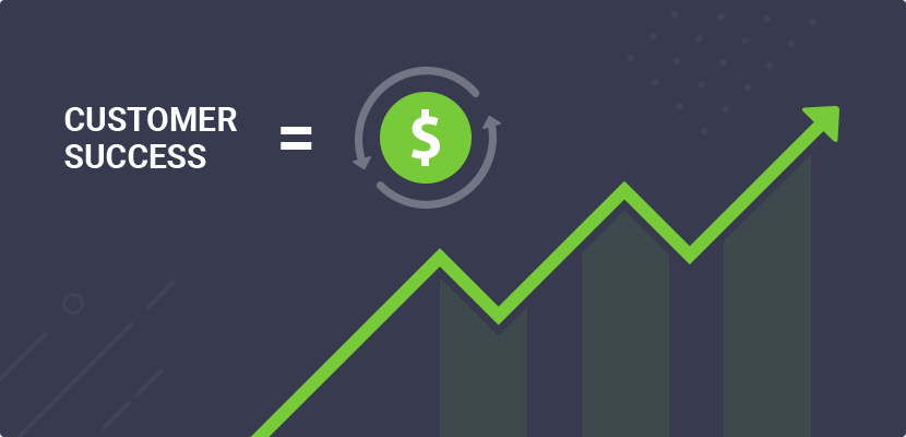 Measure success