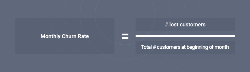 Churn Rate