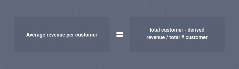 Average Revenue Per Customer