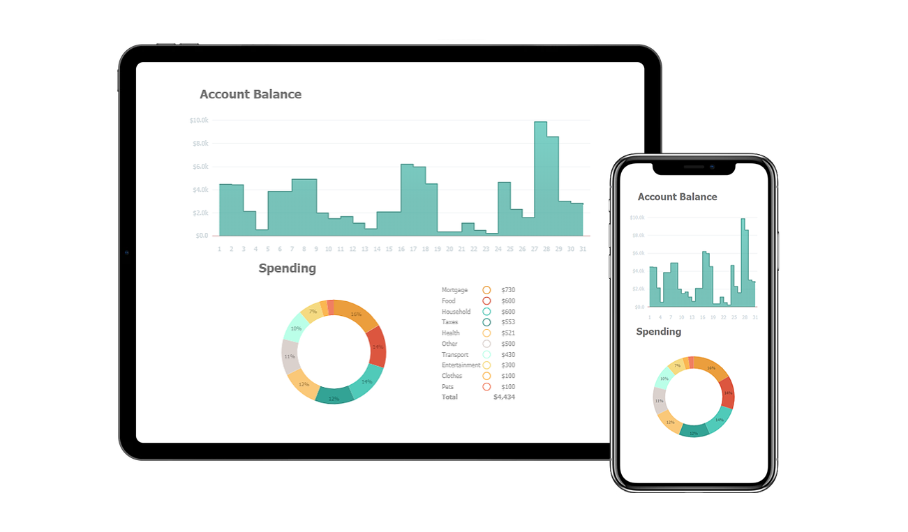 Creating a Mobile First Design