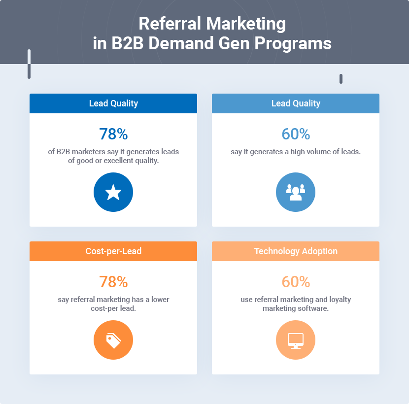 Refferal Marketing