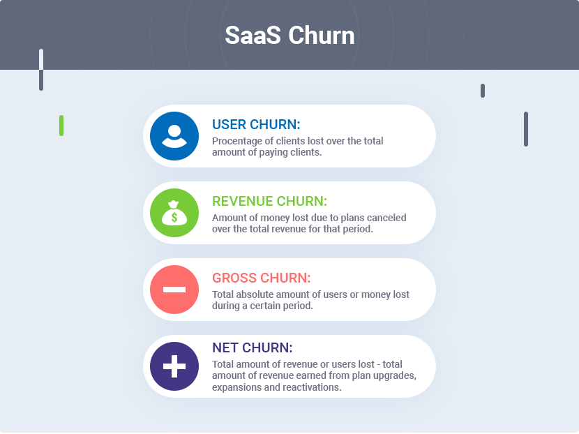 Why Churn is Critical in SaaS