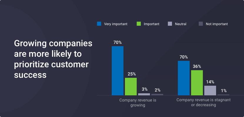 Custify Best Practices - Customer Success Insights