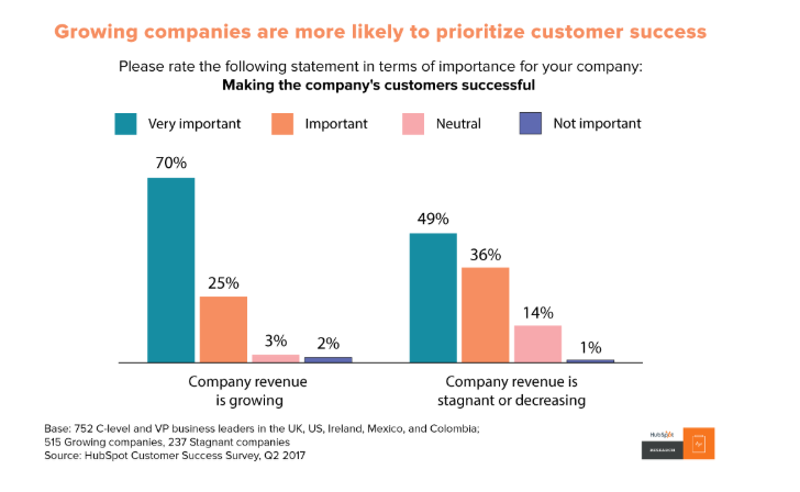 How to Track and Improve Your Product Adoption Rate in SaaS