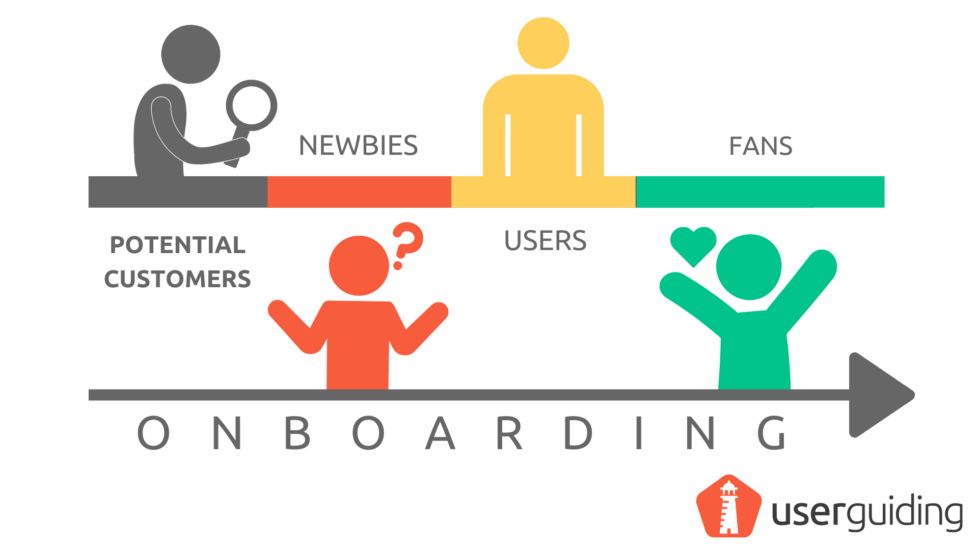 The Role Of User Onboarding In Customer Success