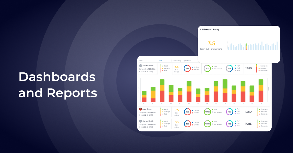 Dashboards & Reports for Customer Success Metrics Custify