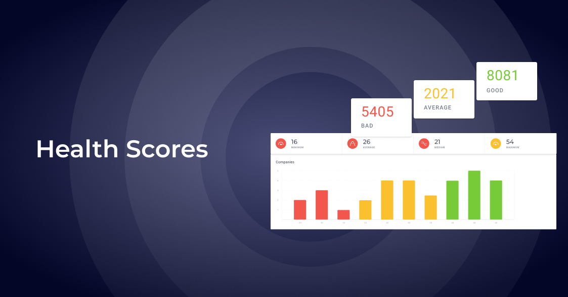 Customer Health Score Software | Custify