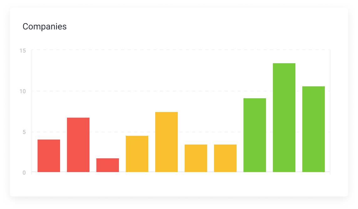 customer health scores example custify screenshot