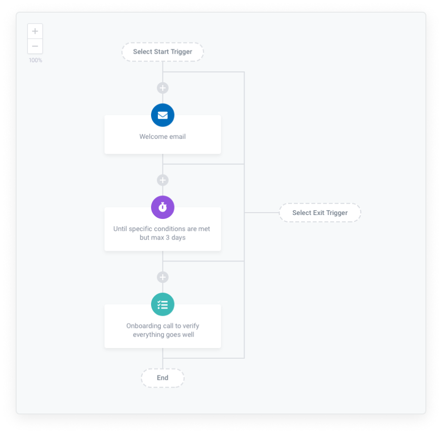 customer success platform playbook view
