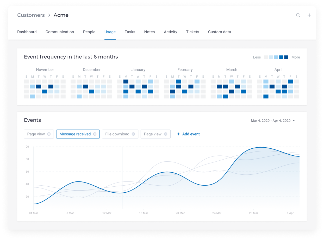 customer success software task management platform