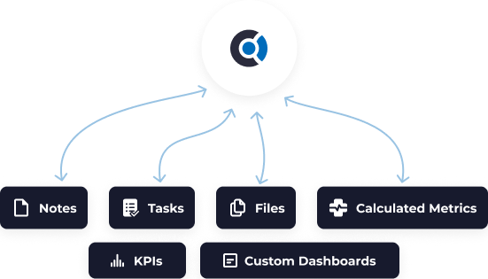 Custify customer portal components