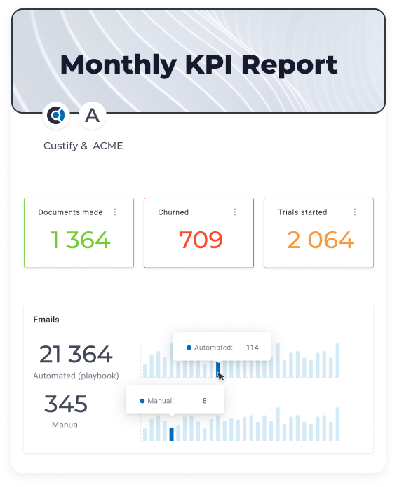monthly customer success kpi dashboard report custify