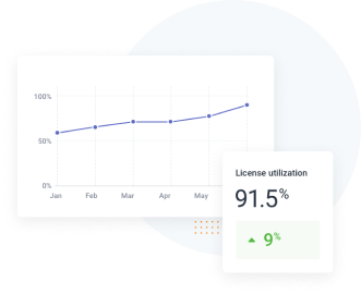 Identify renewal, growth and upsell opportunities