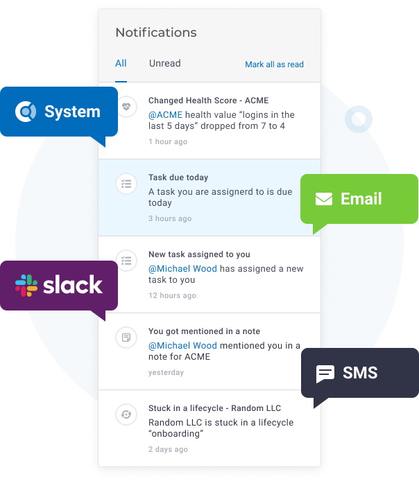 Customer risk notification