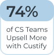 74% of CS Teams Upsell More with Custify