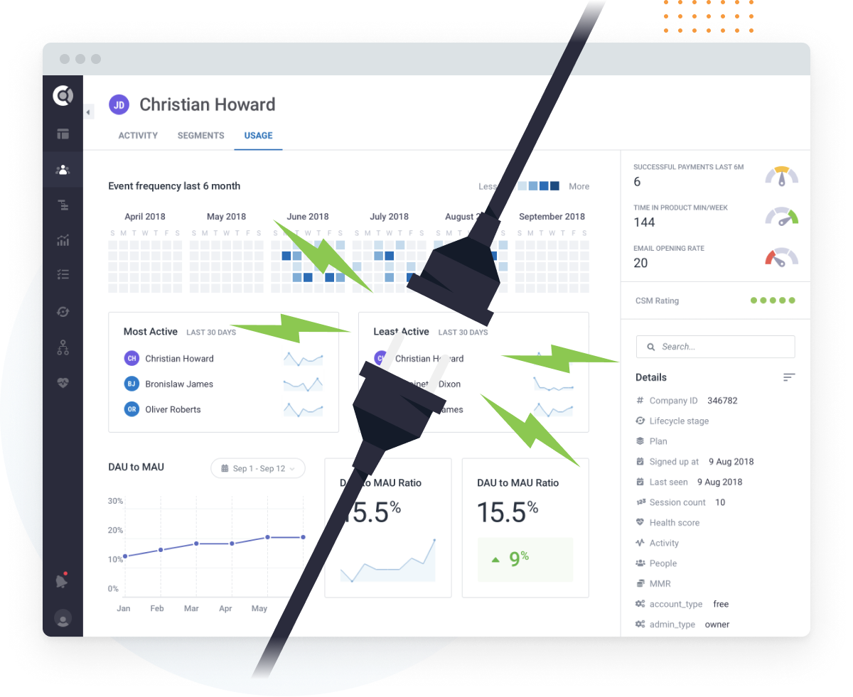 How long does it take to integrate Custify?